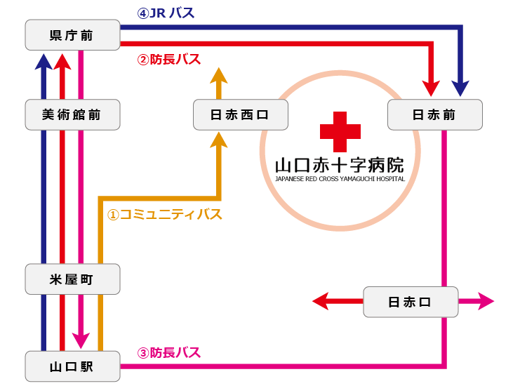 バス路線図