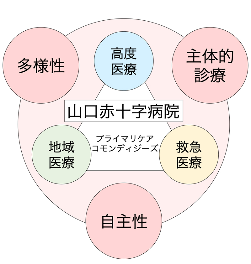 当院の研修の特徴